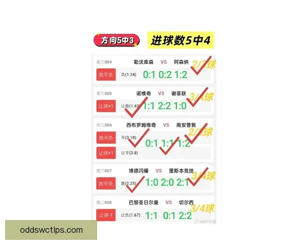 世界杯体育投注全面指南助你掌握最新赔率与投注技巧