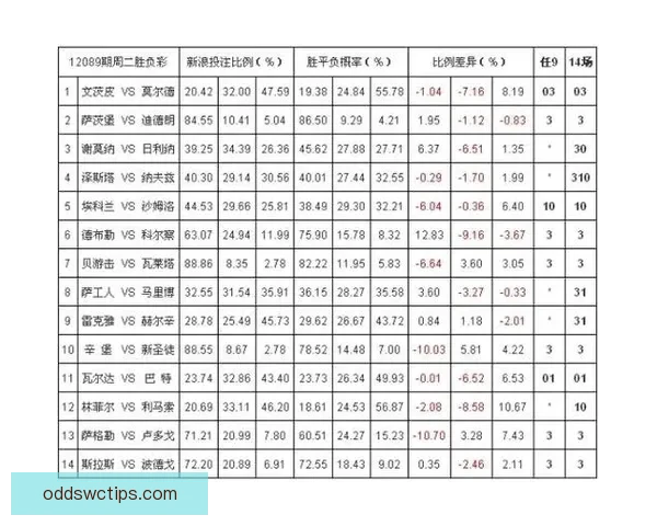 世界杯体育投注全面指南助你掌握最新赔率与投注技巧