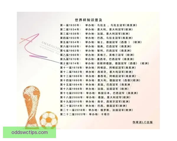 世界杯赛果预测大揭秘：精准竞猜策略助你赢取冠军荣耀